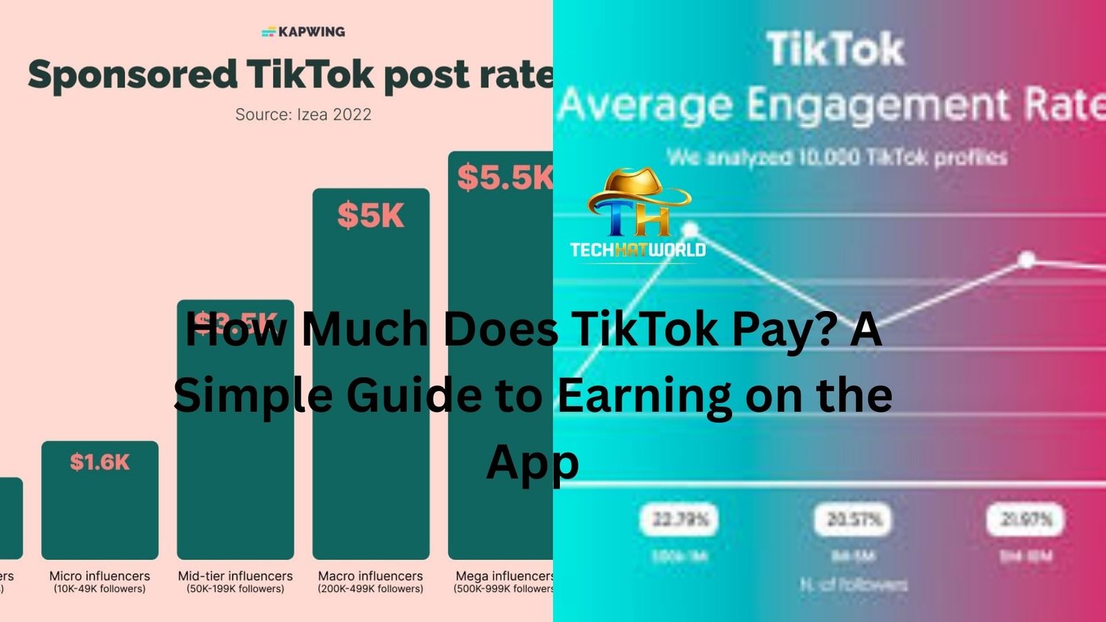 how much does tiktok pay