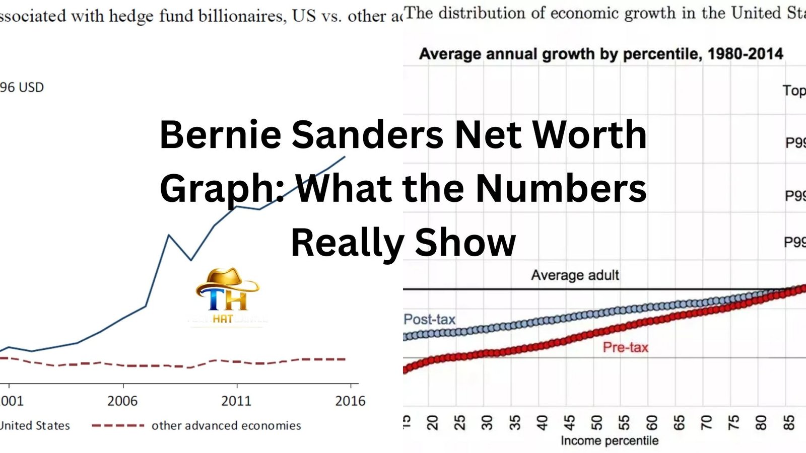 bernie sanders' net worth graph